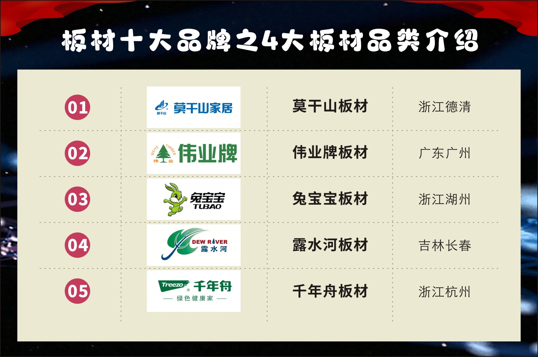 板材十大品牌 10大