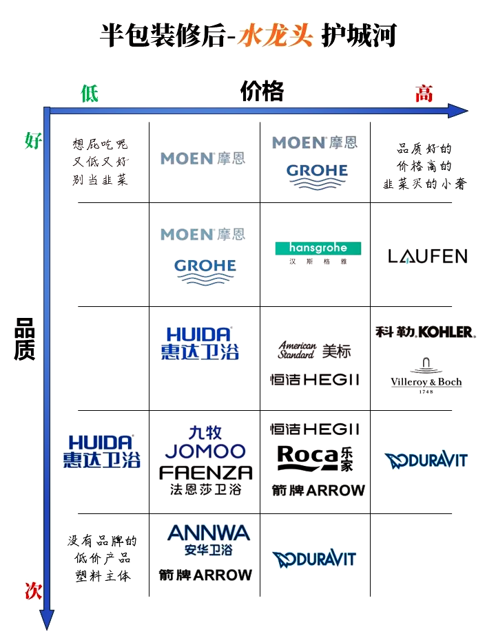 卫浴排名前十的品牌有哪些安华卫浴排名第几