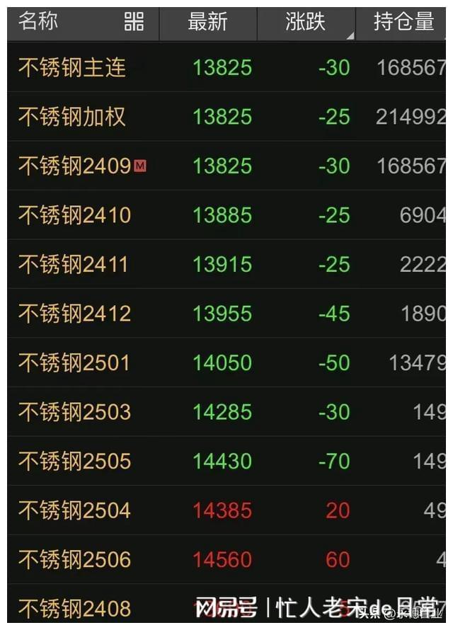 不锈钢价格还会上涨吗