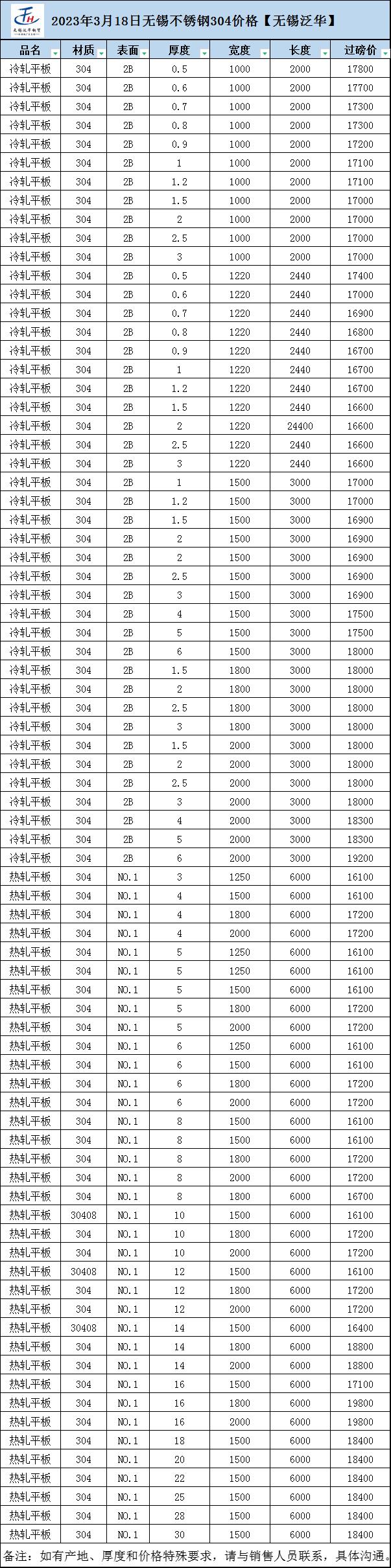 316l今日价格一览表最新