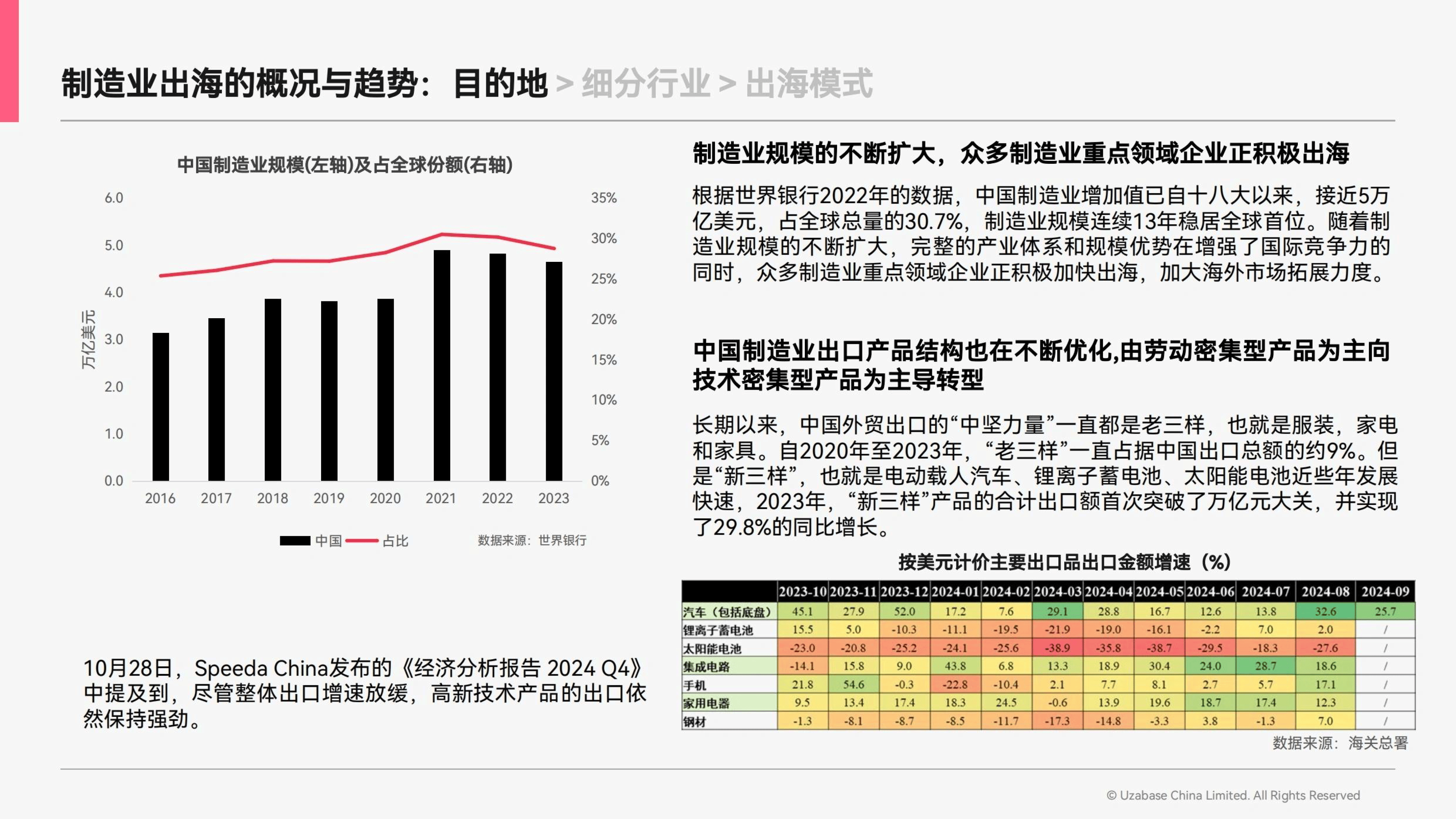 中国制造网是不是b2b网站