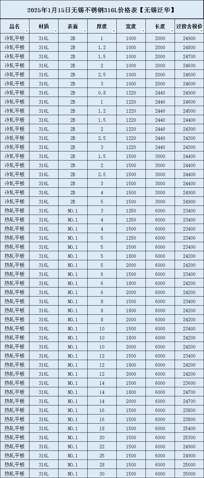 佛山201不锈钢板价格多少钱一吨