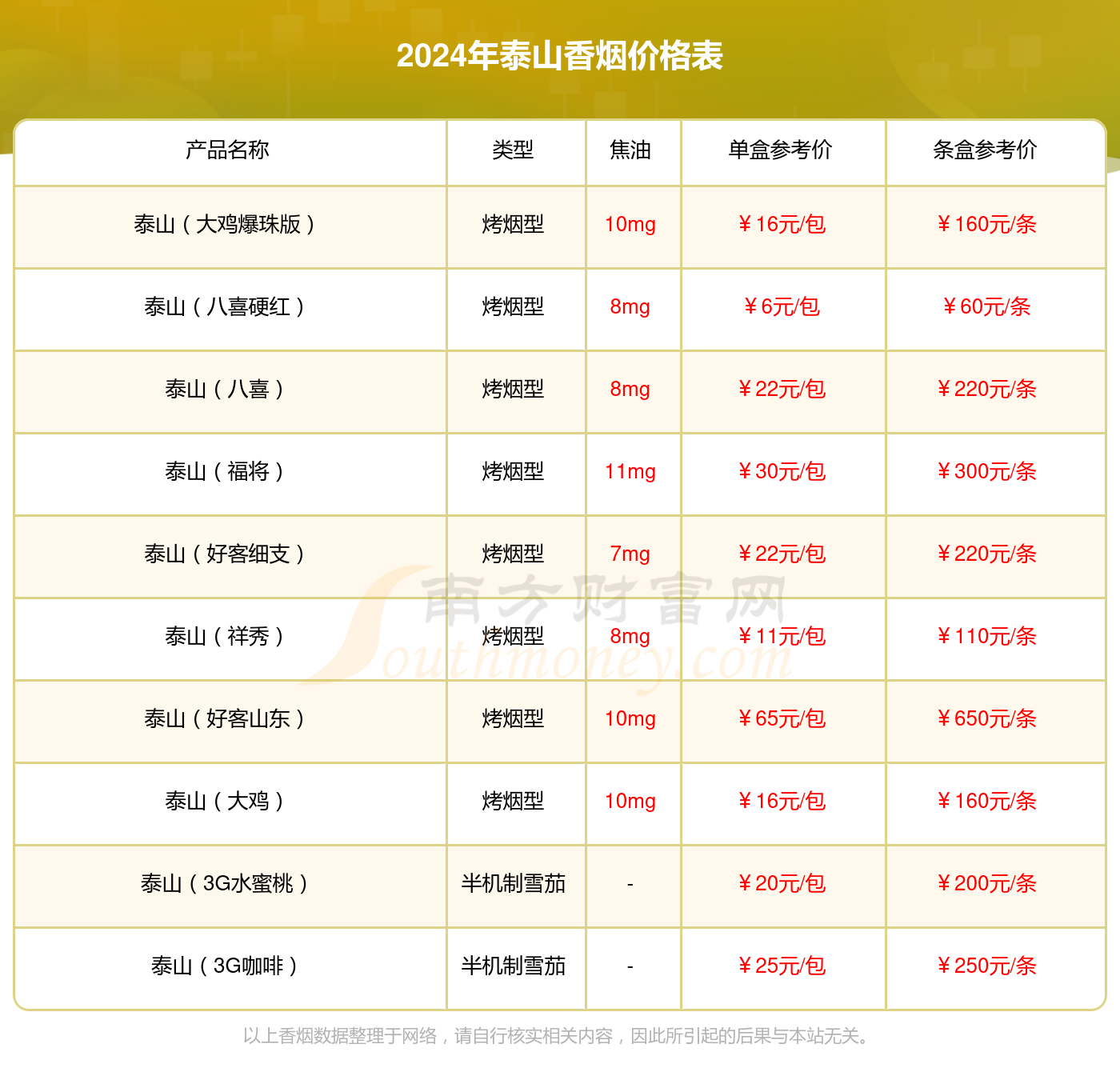 泰山轻钢龙骨价格多少一米