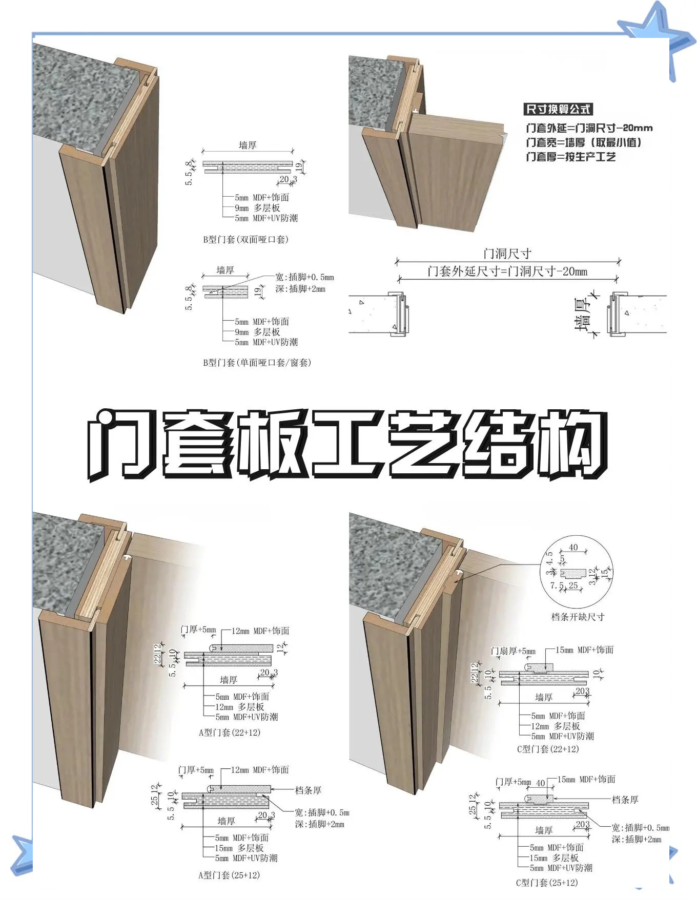 铝合金垭口门套多少钱一米