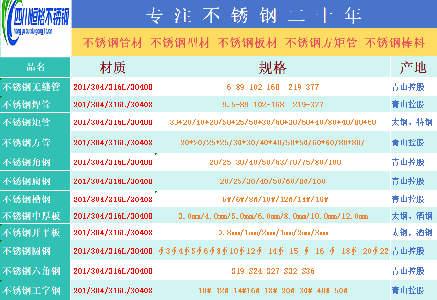不锈钢板材厚度规格国家标准最新