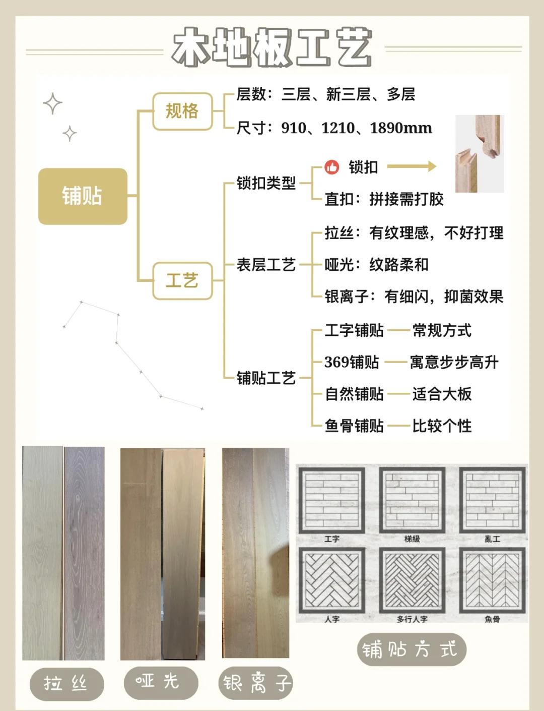 木地板价格一平米多少钱安装