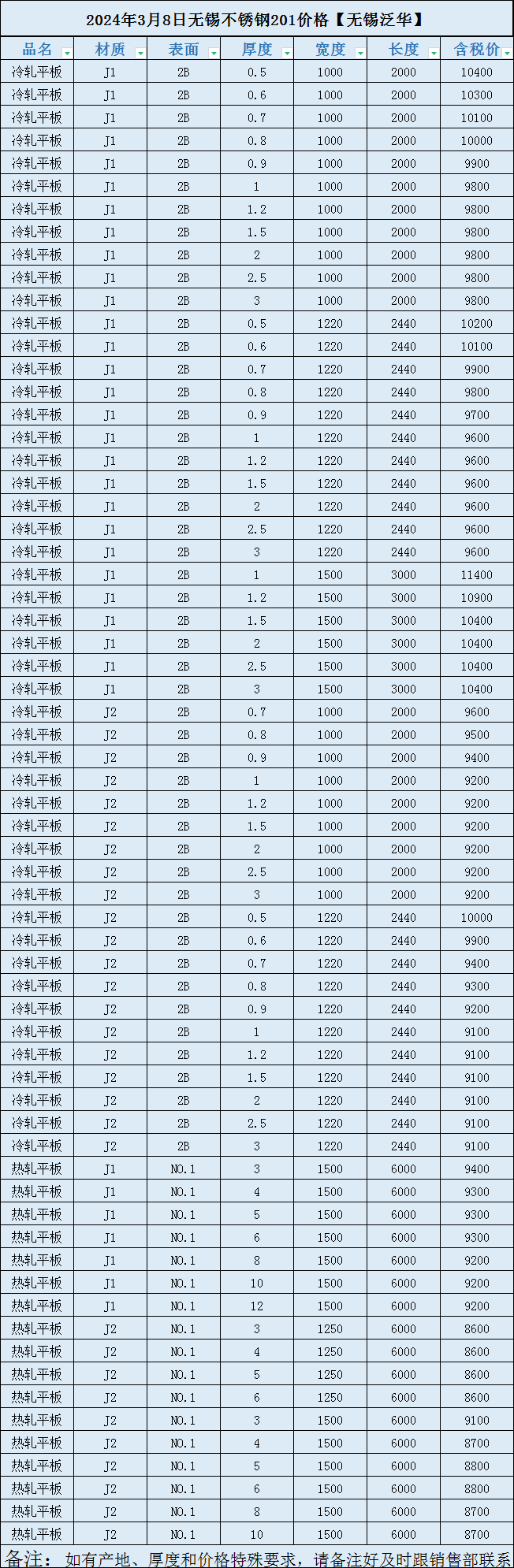 不锈钢201多少钱一吨