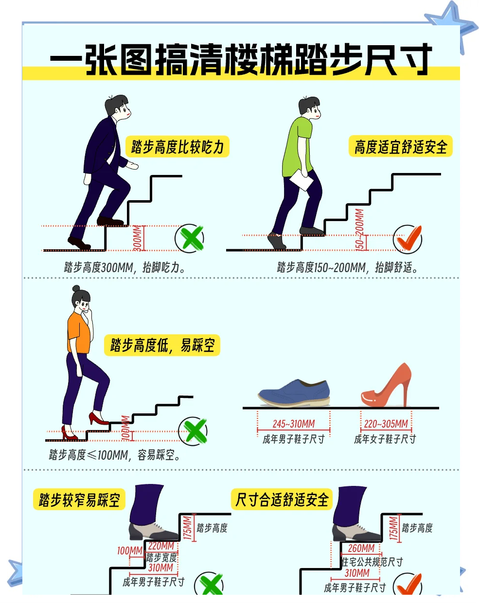 楼梯扶手高度标准尺寸应从什么点测量
