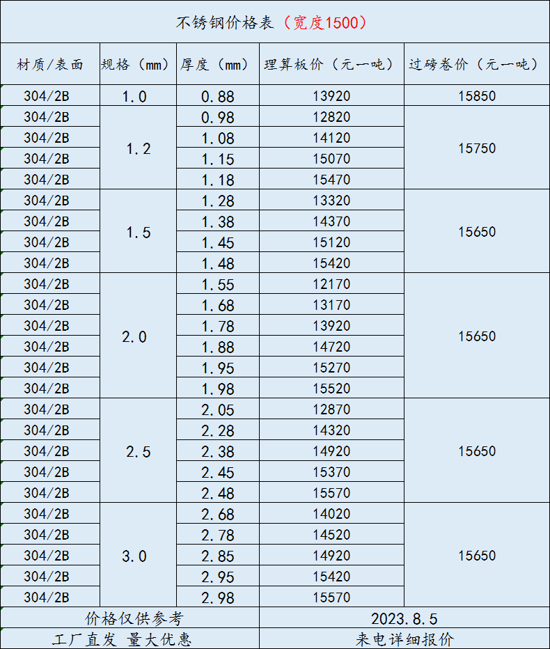 不锈钢304卷板最新价格