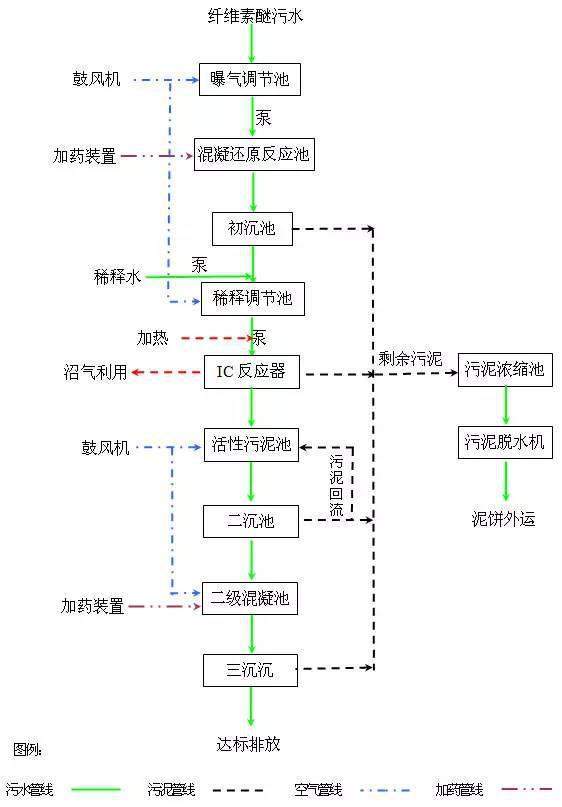 金属洗涤废水处理方法视频