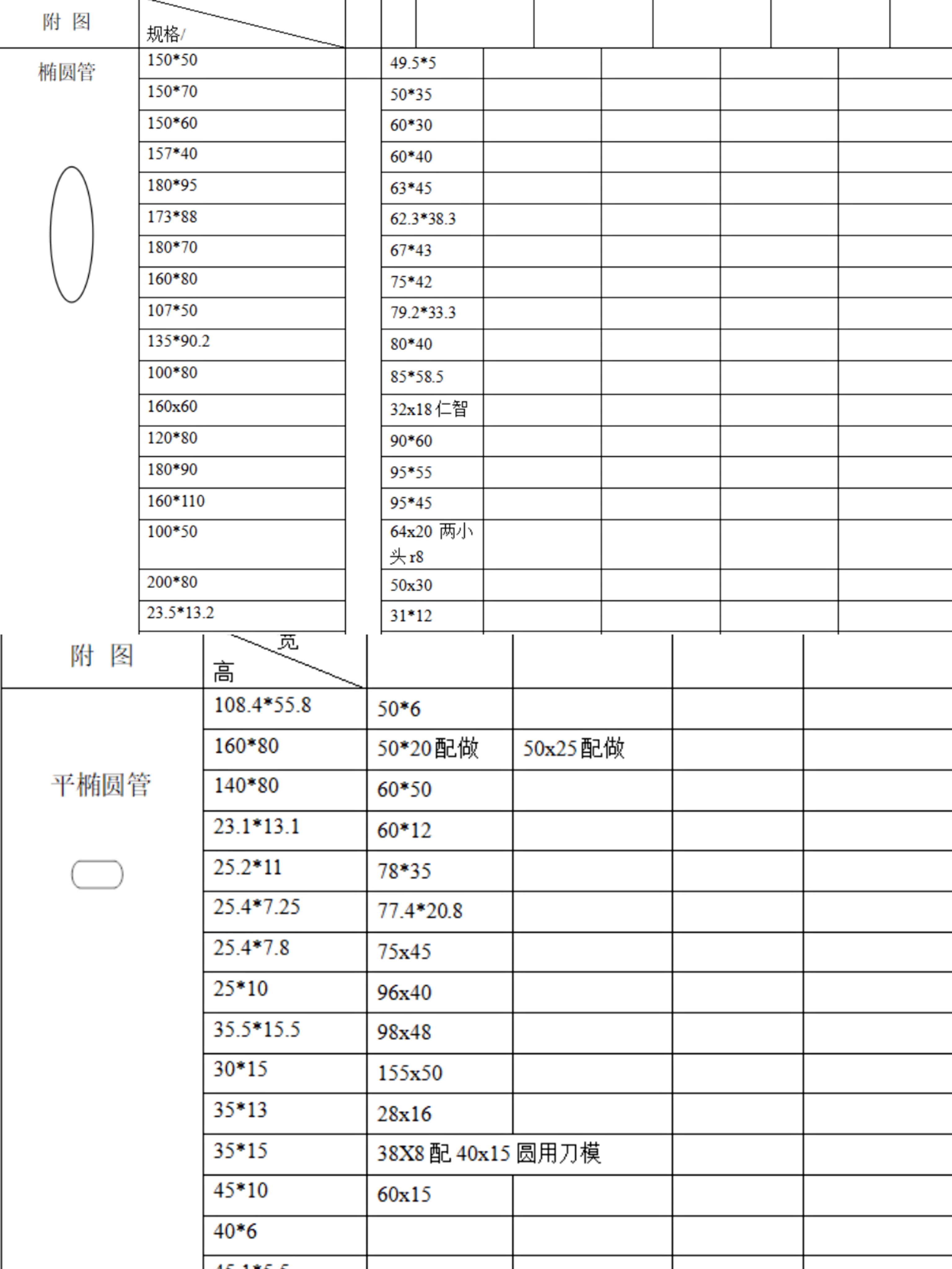 无缝不锈钢管规格表大全成都