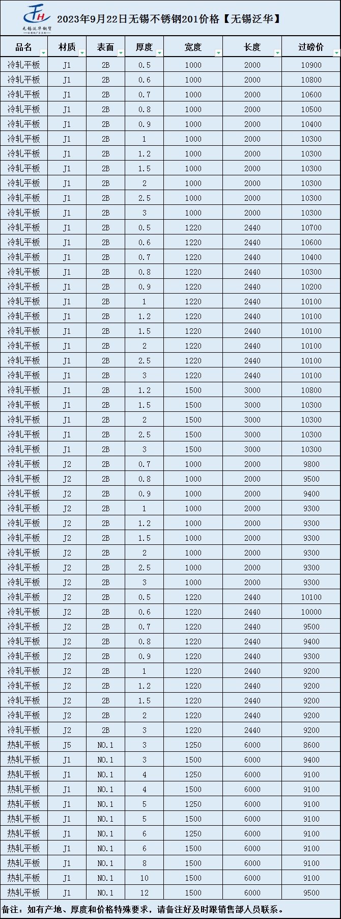 家用不锈钢201304哪个好
