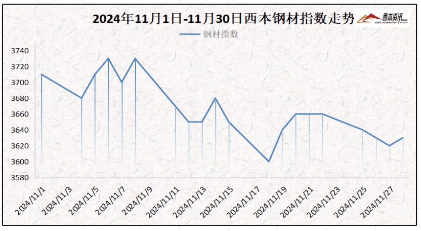 钢材行情预测走势分析报告