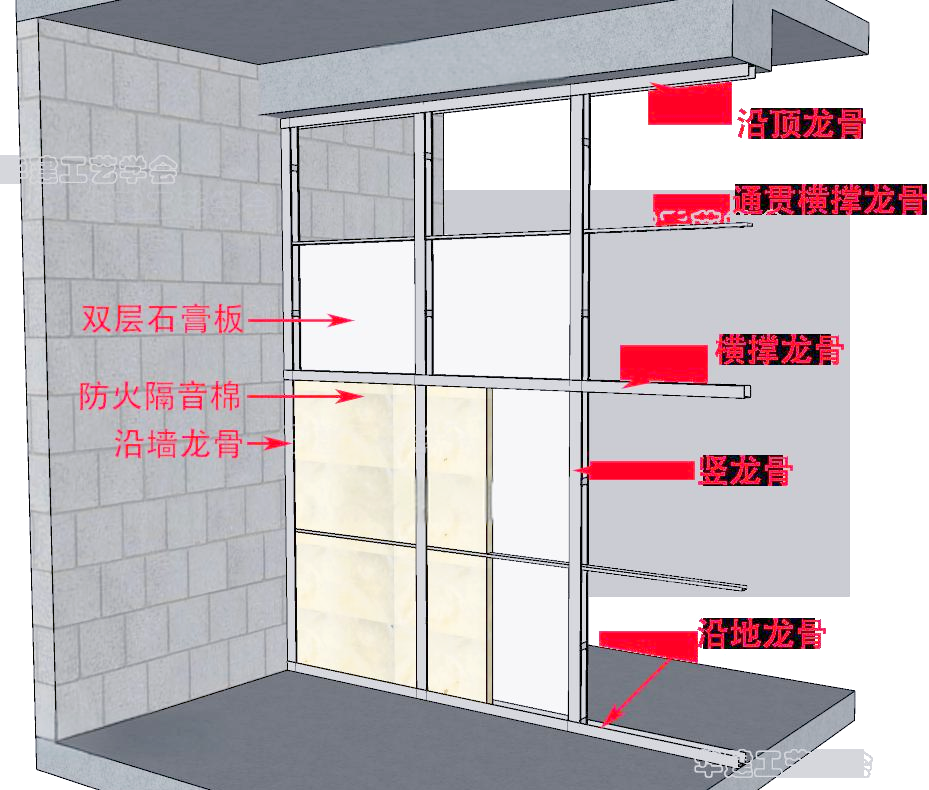 75隔墙轻钢龙骨规格表