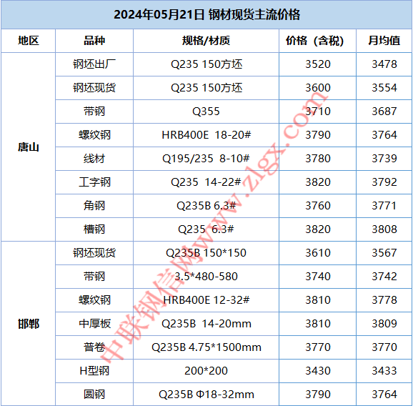 营销网络 第18页