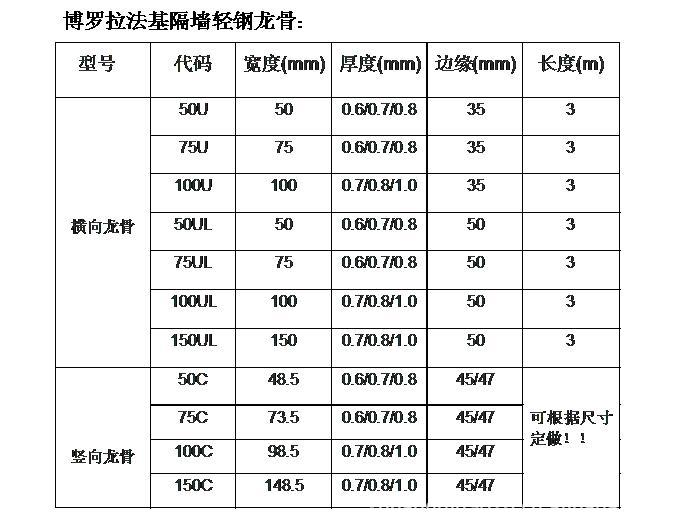 50*50轻钢龙骨是什么意思