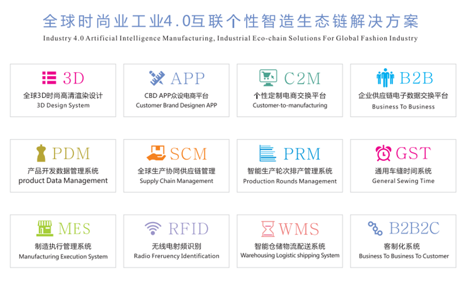 中国手机制造网app