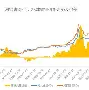 镀锌铁皮05mm价格表