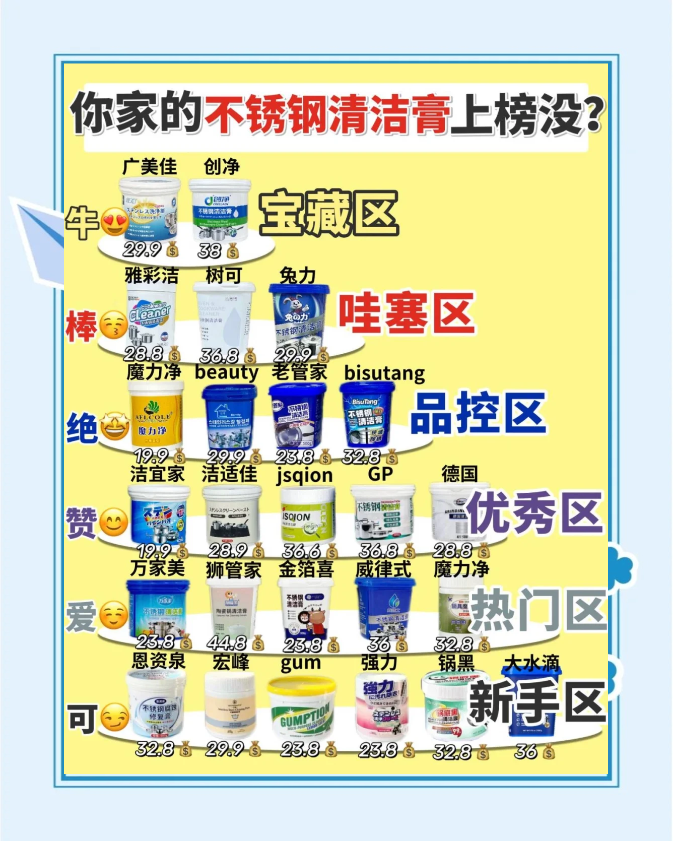 十大品牌不锈钢清洁膏有哪些