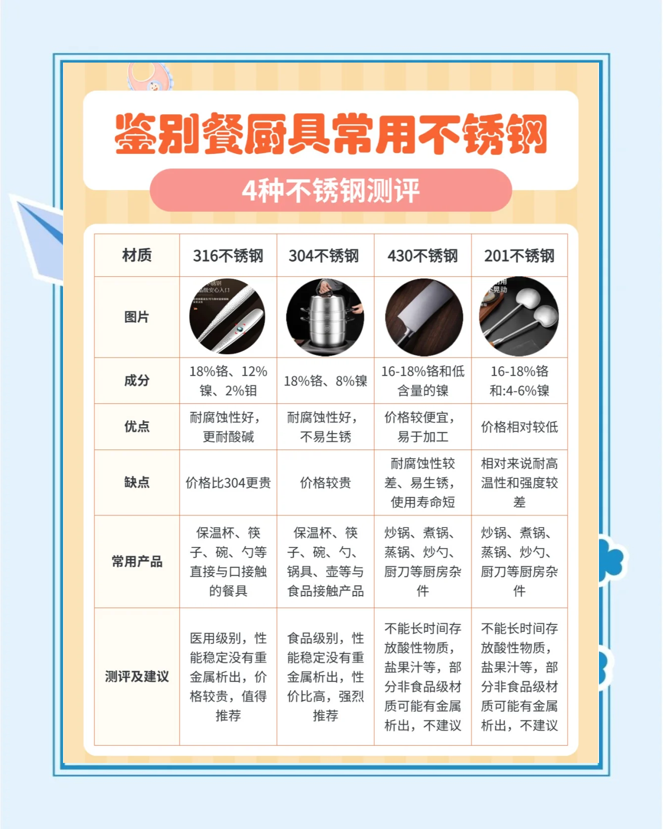 不锈钢跟瓷器如何鉴别