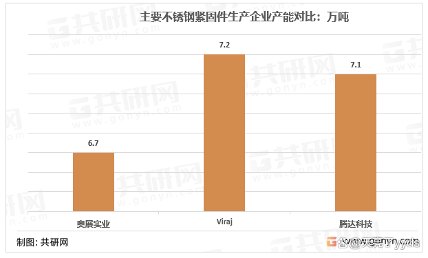 2022年不锈钢行情走势分析