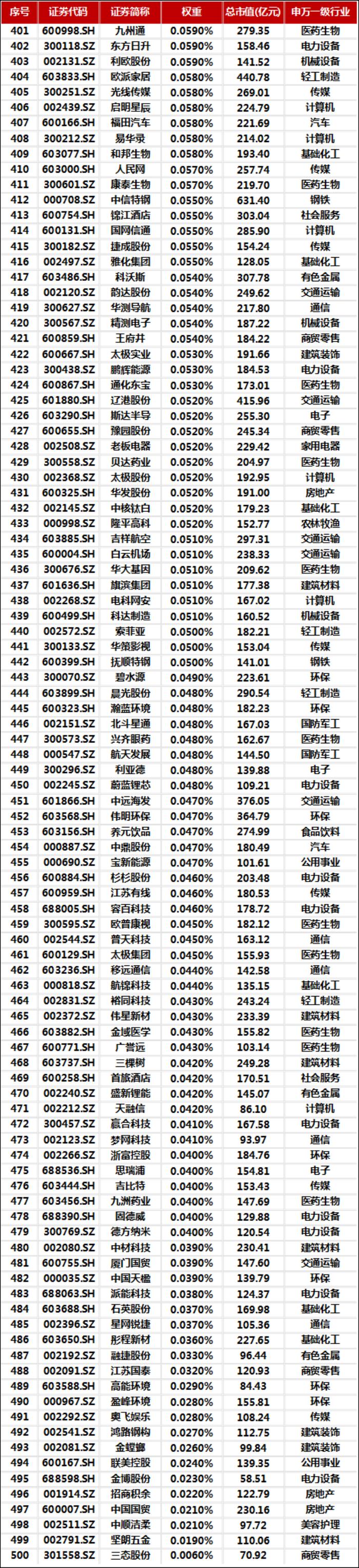中国制造的股票代码