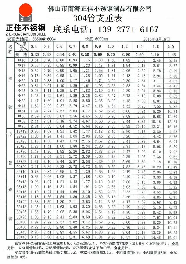 316l不锈钢管重量计算公式