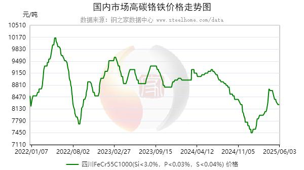 钢材价格今日报价表钢筋