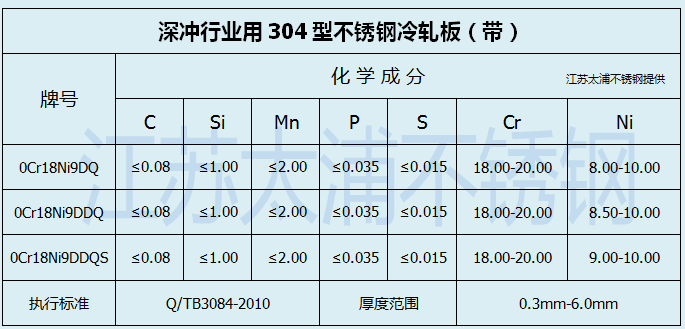 不锈钢材料304多少一吨