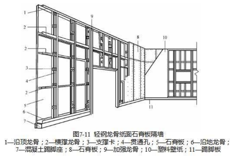 轻钢龙骨石膏板隔墙的龙骨排列图