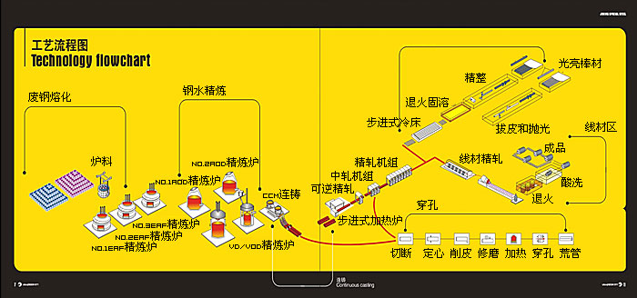 不锈钢板生产工艺流程视频