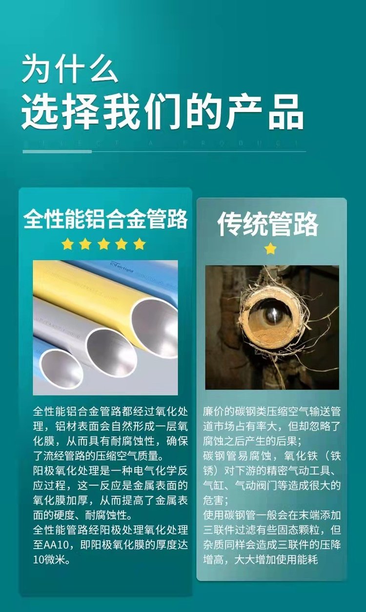 国内超级铝合金管道品牌排行榜
