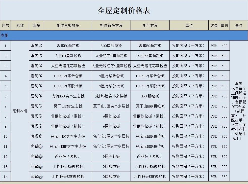 板材检测一般花多少钱一平方
