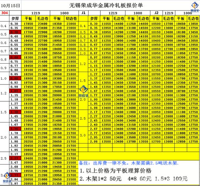 不锈钢304的价格多少钱一斤