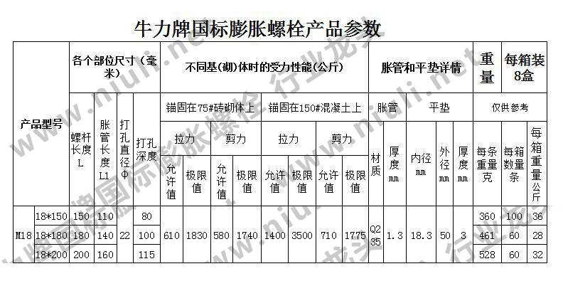 304膨胀螺丝能承重多少斤