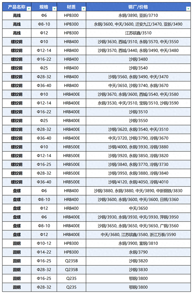 今日钢材价格表螺纹钢16螺纹钢重量计算