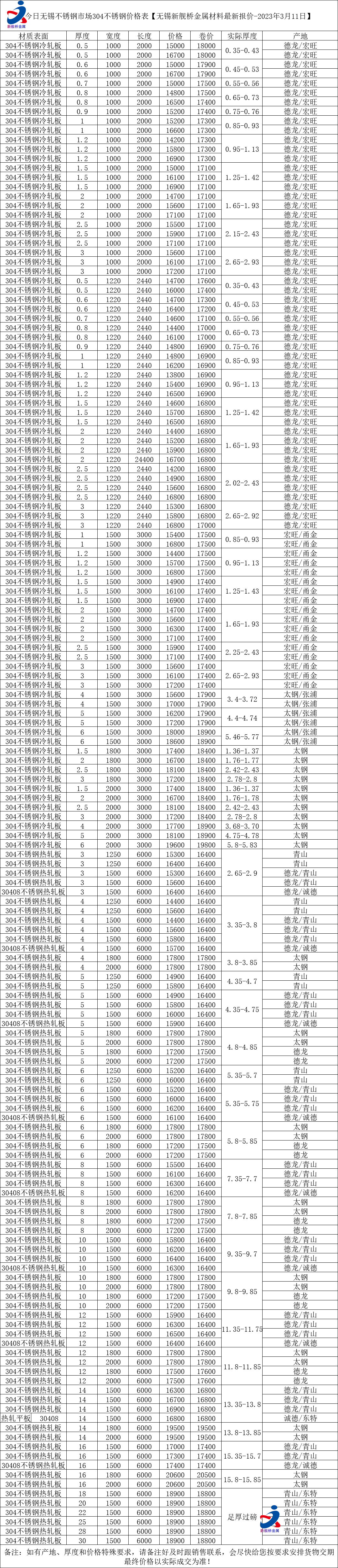 304板价格最新行情走势