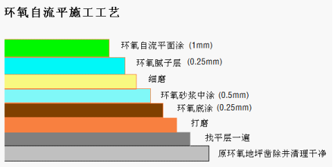 地坪浇筑施工工序及注意事项视频