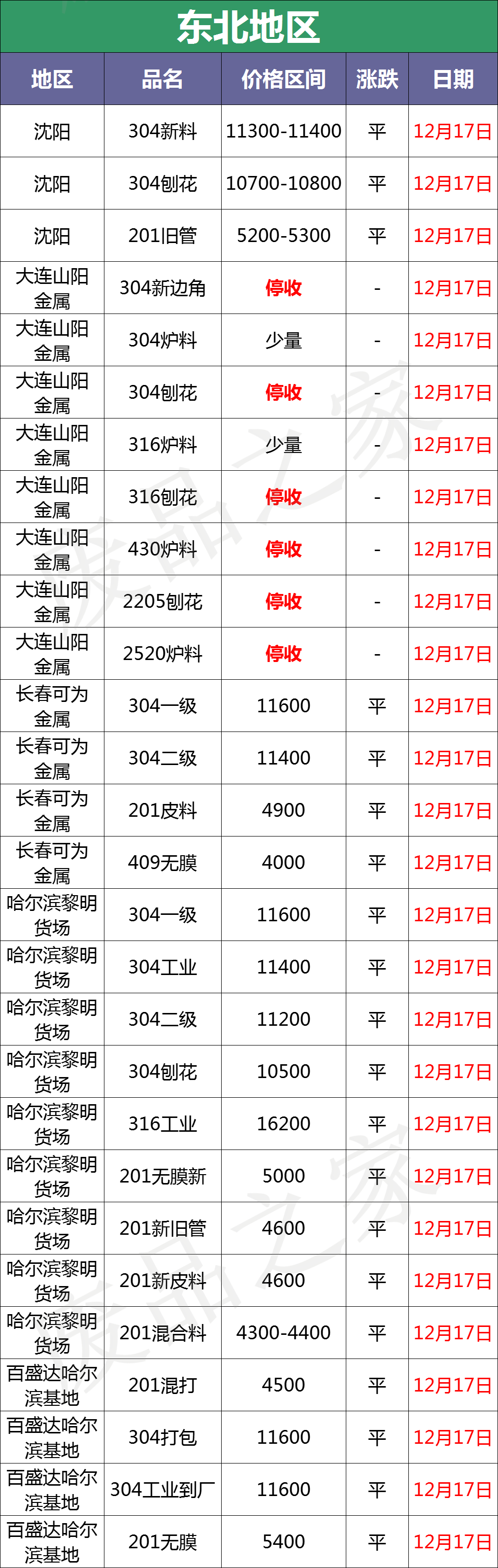 废不锈钢316板今日价格