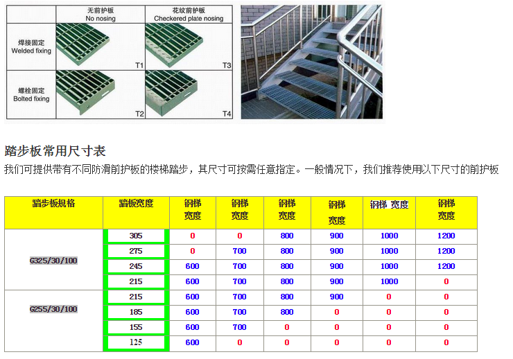 钢格板规格型号代表什么意思