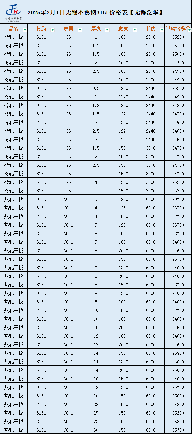 不锈钢板201价格多少钱一吨