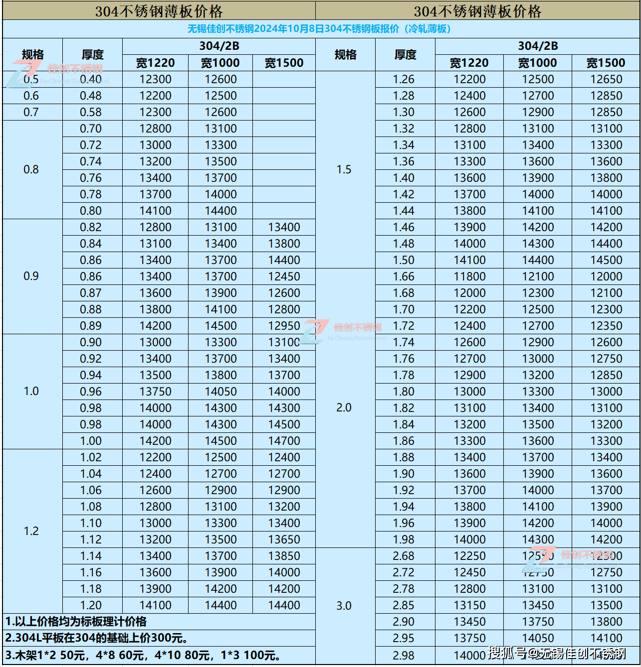不锈钢304多少钱一吨6毫米厚实心圆管
