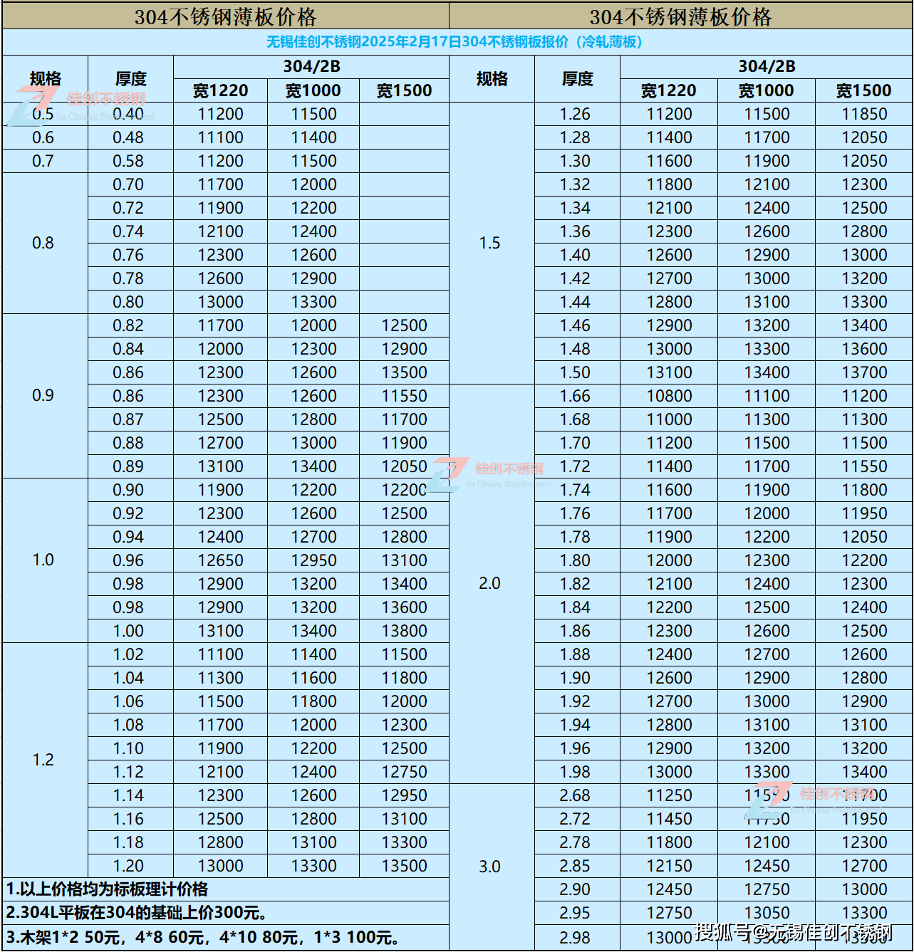 废不锈钢市场价多少钱一斤