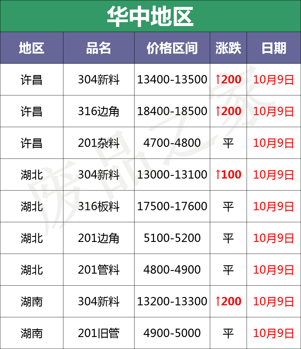 看点 第8页