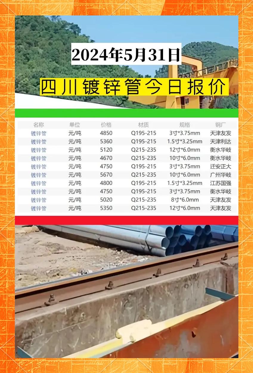 友发镀锌管今日价格表根