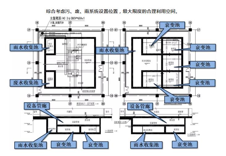市政污水池带水如何封底施工