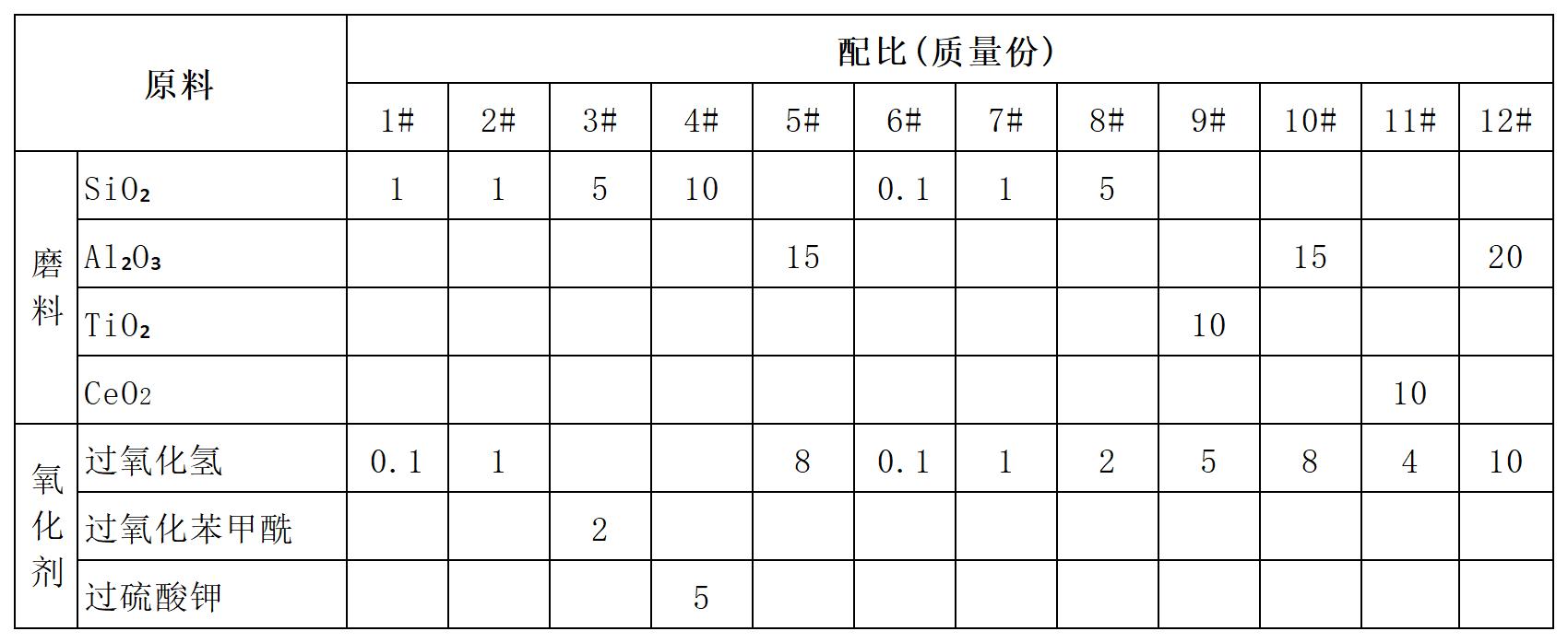 双氧水型铜抛光剂配方大全