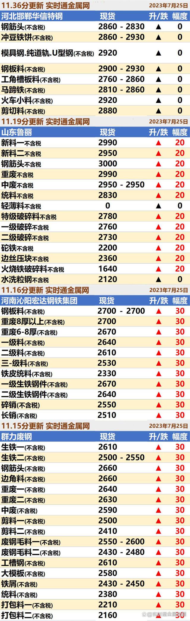 废铁皮回收是多少钱一吨