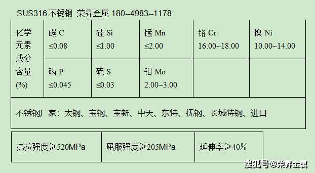 316不锈钢成分含量是多少