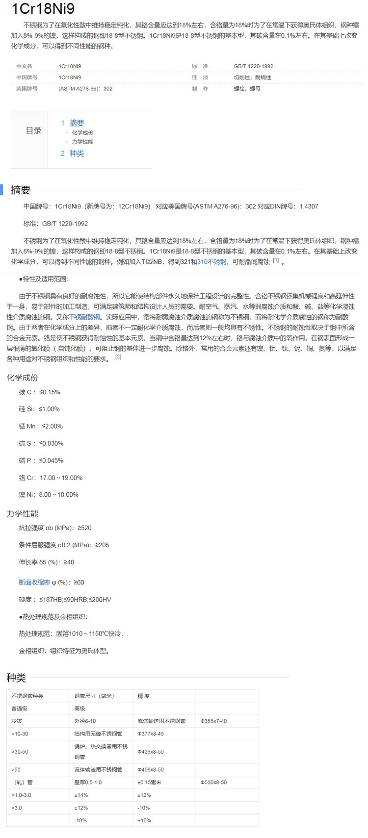 1cr18ni9对应不锈钢牌号SUS303Cu